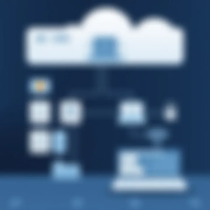 Overview of Intrusion Detection System architecture