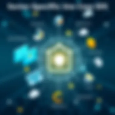 Sector-specific applications of IDS