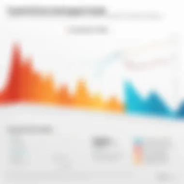 Graph showing trends in employee outsourcing costs