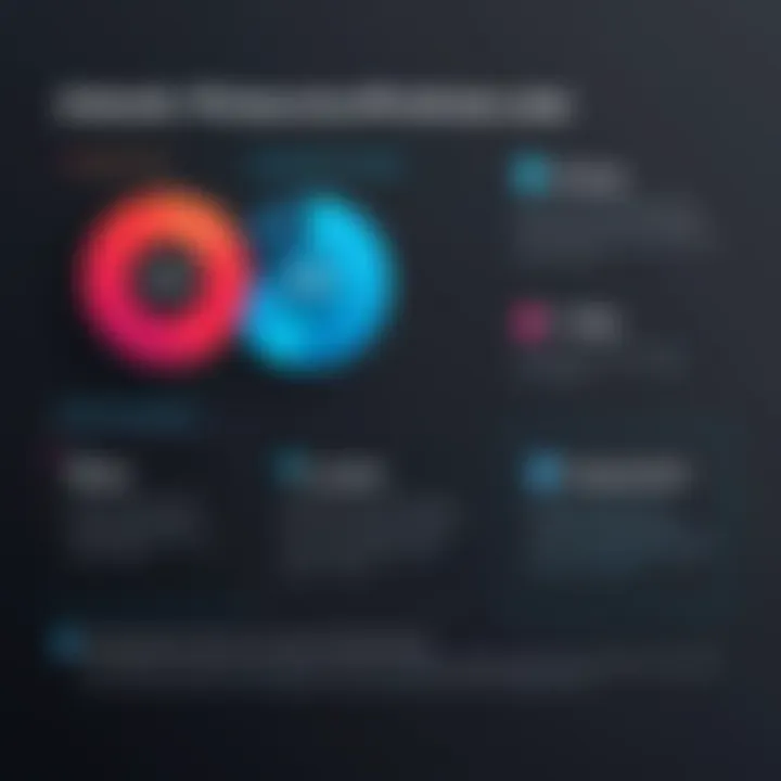 Visual representation of the Adobe nonprofit pricing structure