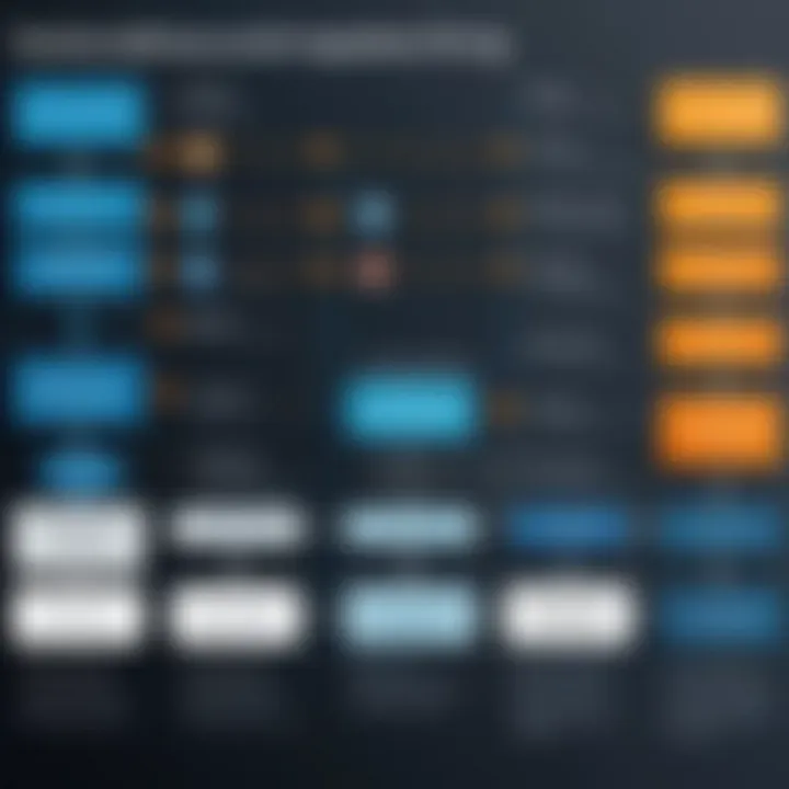 Diagram illustrating additional functionalities affecting Amazon MQ pricing