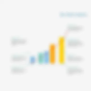 Graph showcasing the benefits of ben admin systems in business