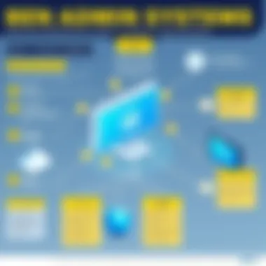 Infographic detailing key features to consider in ben admin systems