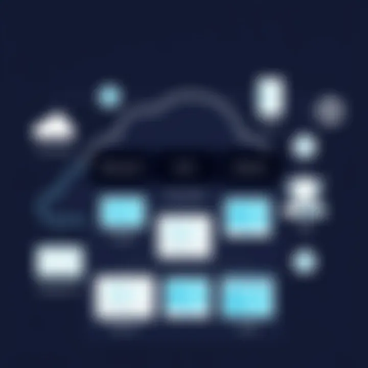 Diagram illustrating the structure of ben admin systems