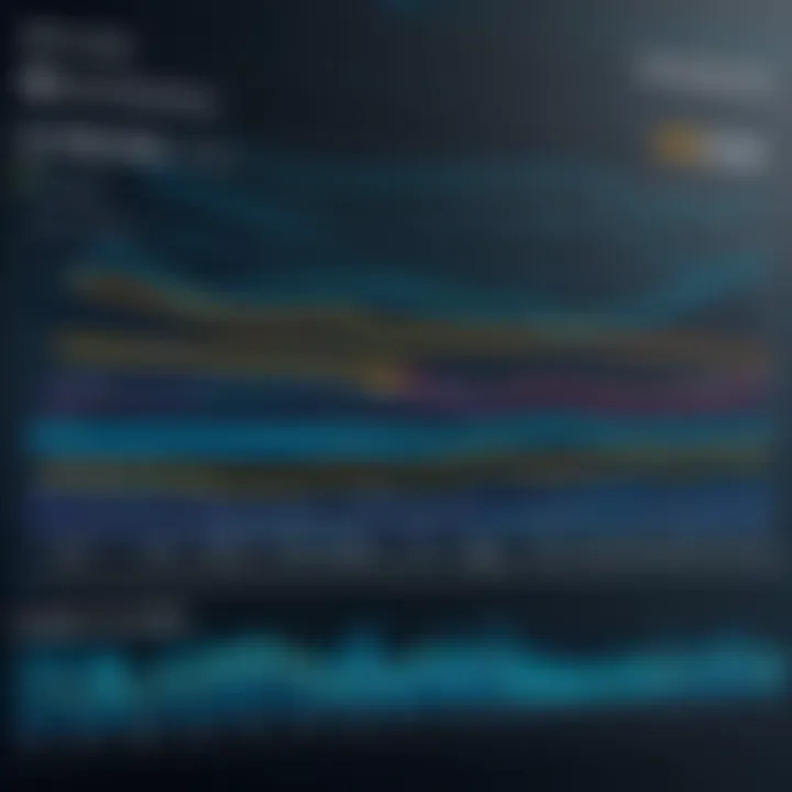 Graph showcasing performance metrics of Cisco SD-WAN solutions