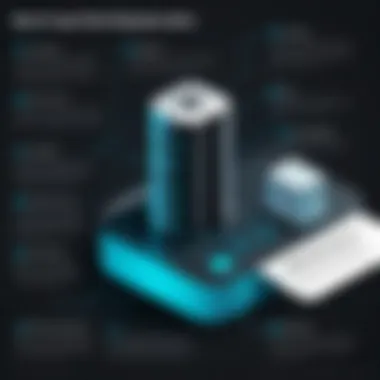 Best Practices for Data Deduplication Implementation Infographic detailing best practices for implementing deduplication