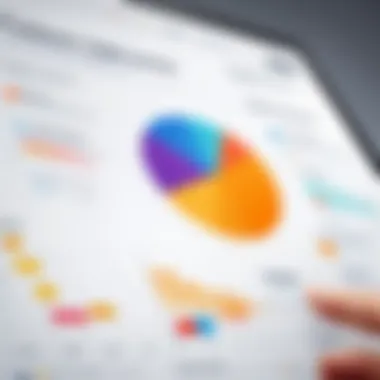 Customer Loyalty Trends Chart highlighting customer loyalty trends