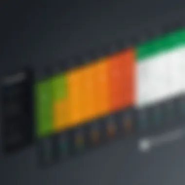 Comparative chart of Microsoft Project pricing options