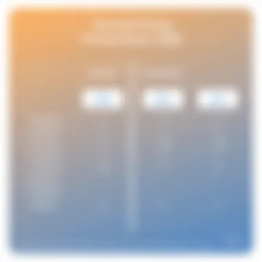 Descript vs Competitors Pricing Comparison Chart comparing Descript with competitors