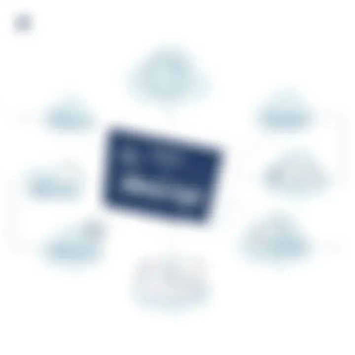 Descript Features Overview Visual representation of features in Descript