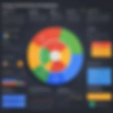 Budget Considerations for Google Marketing Platform Infographic detailing budget considerations for marketing