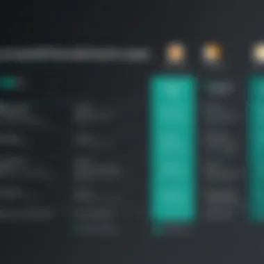 Comparison chart between HPE Nimble and competing technologies