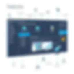 Overview of Microsoft System Manager interface showcasing features