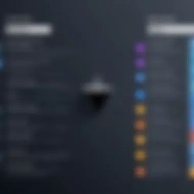 Comparison chart between open source and proprietary software