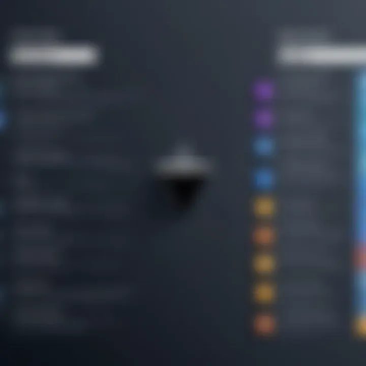 Comparison chart between open source and proprietary software