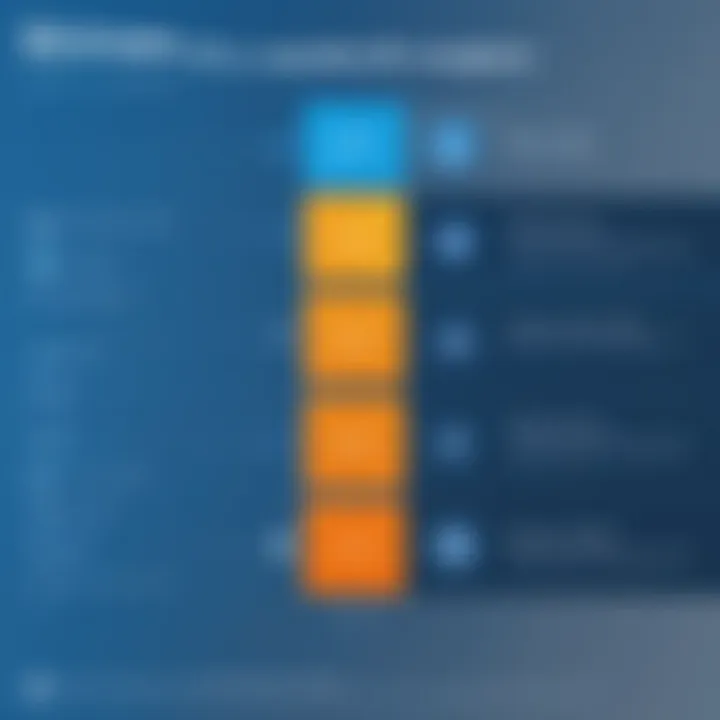 Comparison chart of Paychex and competitors