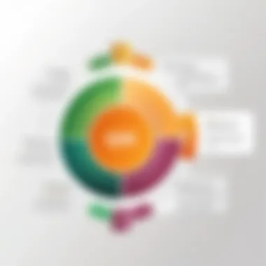 Comparing Qlik Licensing Options Comparison chart of Qlik licensing options