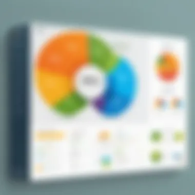 Qlik Pricing Models Explained Visual representation of Qlik pricing models