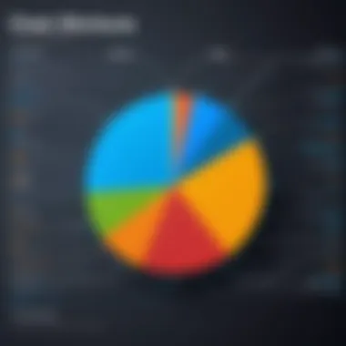 Chart analyzing the overall cost structure of using ShipBob for e-commerce