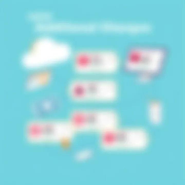 Additional Charges Summary for Ooma Summary illustration highlighting additional charges associated with Ooma