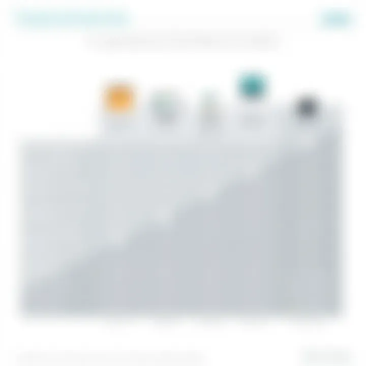 Ongoing Expenses Comparison Chart Chart comparing ongoing expenses of Ooma with competitors