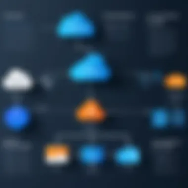 Integration Techniques for CloudWatch Flowchart illustrating integration techniques with CloudWatch