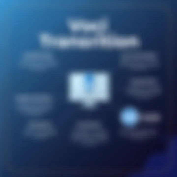 Infographic showing the benefits of implementing Voci transcription