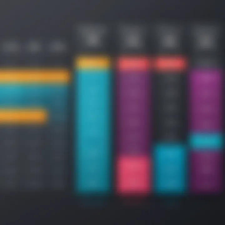 A chart illustrating diverse pricing structures for wholesale products