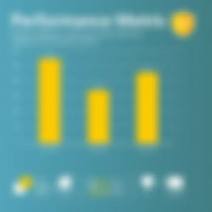 Performance Metrics Analysis of Defender Solutions Graphical analysis of performance metrics for both Defender solutions