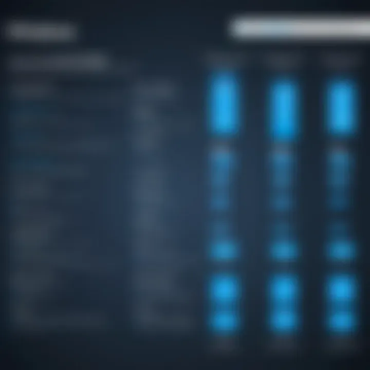 Comparison graph of Windows VM licenses versus competitors