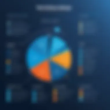 Graph showing Workday cost factors